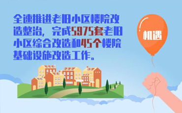 西寧城中的2021“小目標”和“大藍圖”