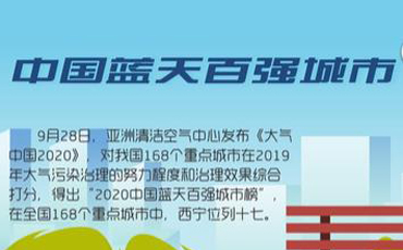 驕傲！2020西寧收獲了這些榮譽(yù)